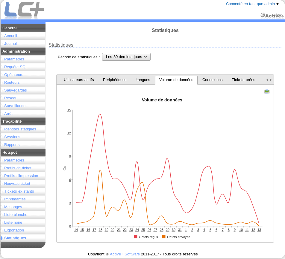 Data volume